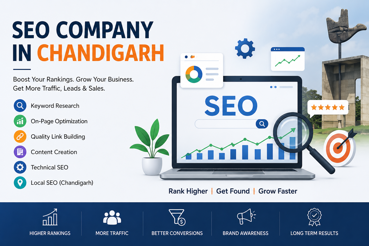Why Businesses Choose the Right SEO Partner to Grow Online